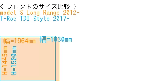#model S Long Range 2012- + T-Roc TDI Style 2017-